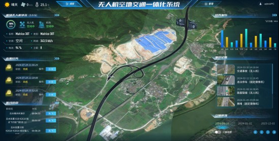 无人机空地交通一体化系统